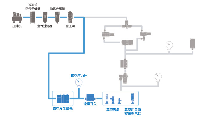 使用真空单元的系统