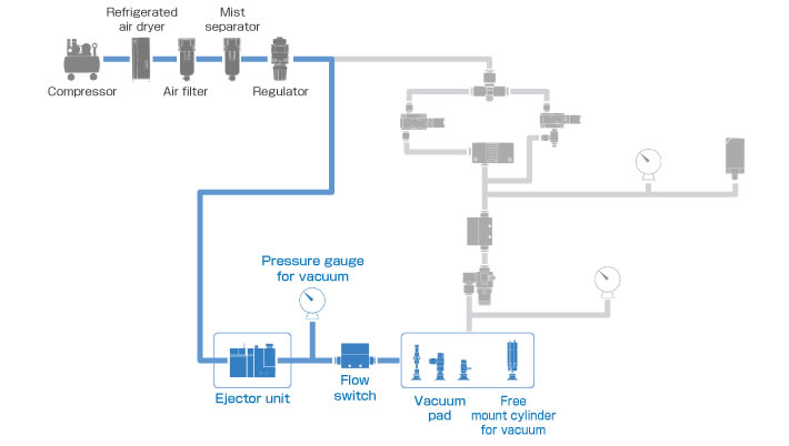 Ejector Module System