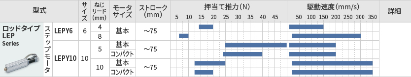 LEPY/LEPS Series