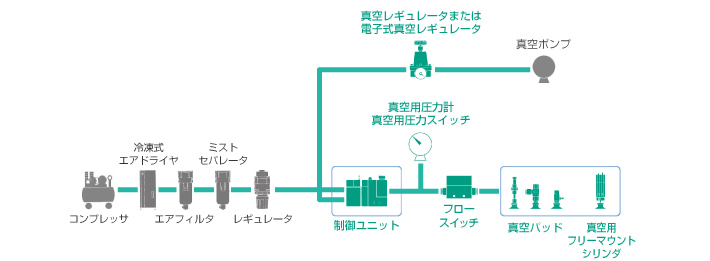 エジェクタユニットによるシステム